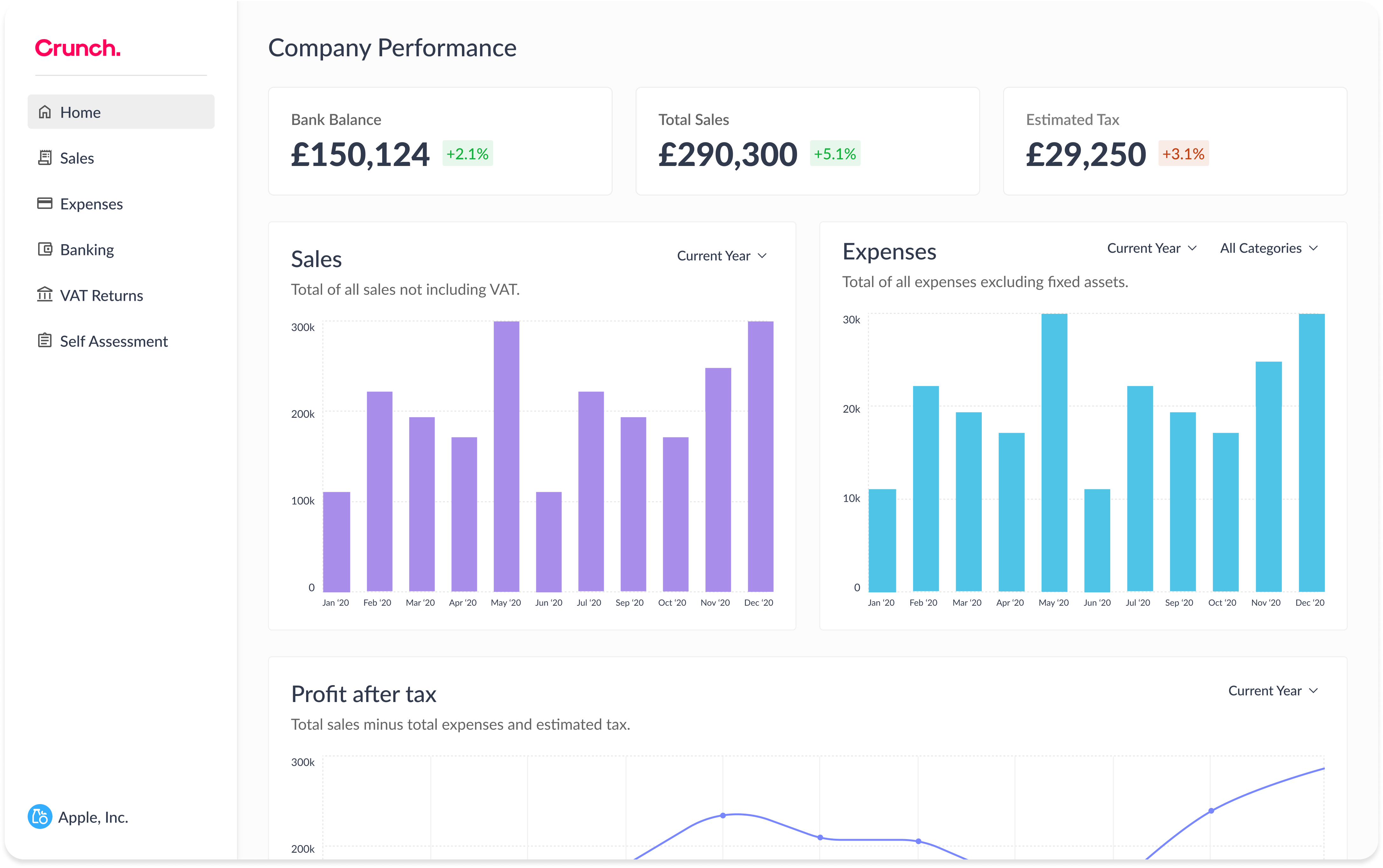 Crunch Dashboard