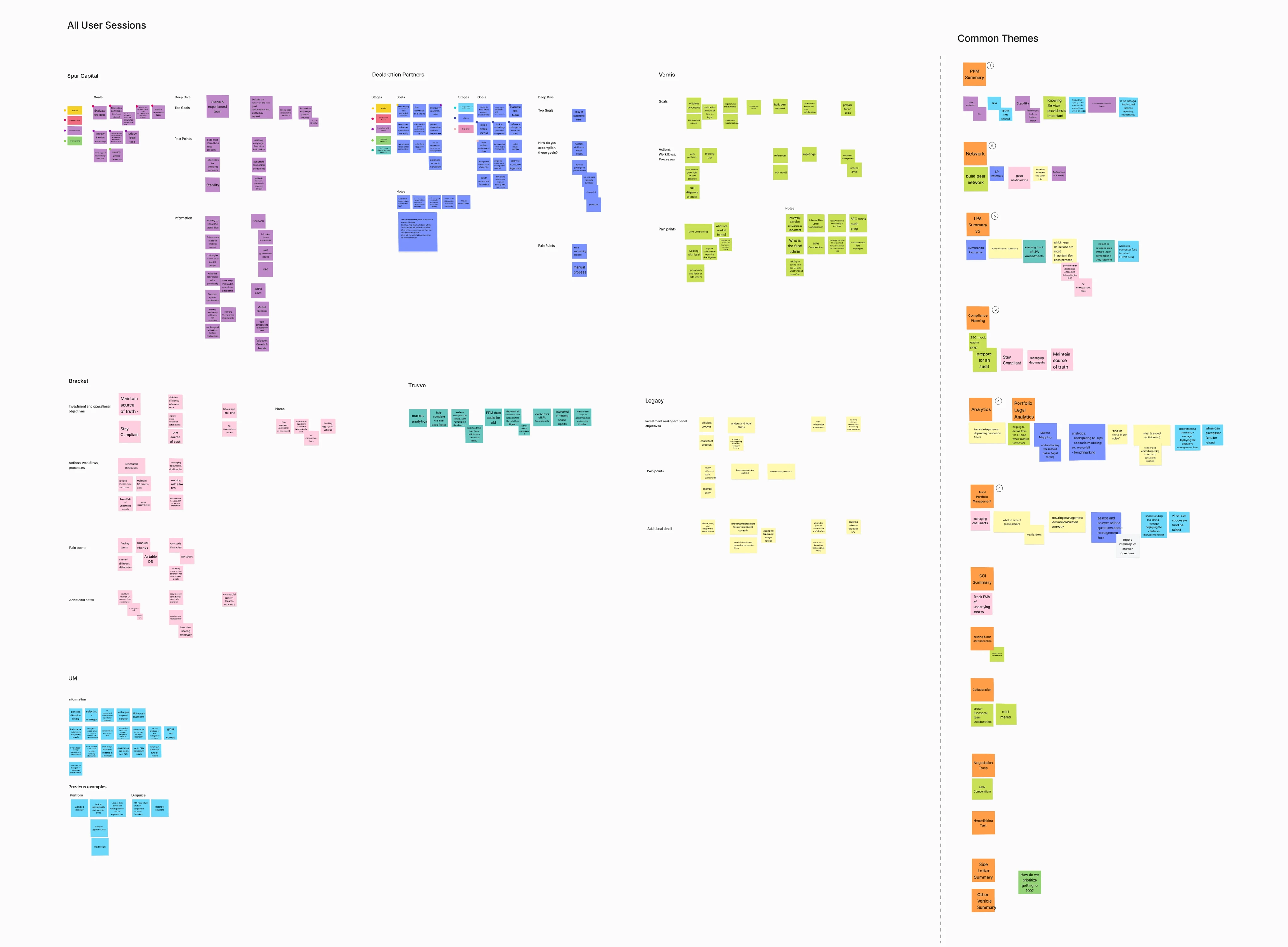User insights